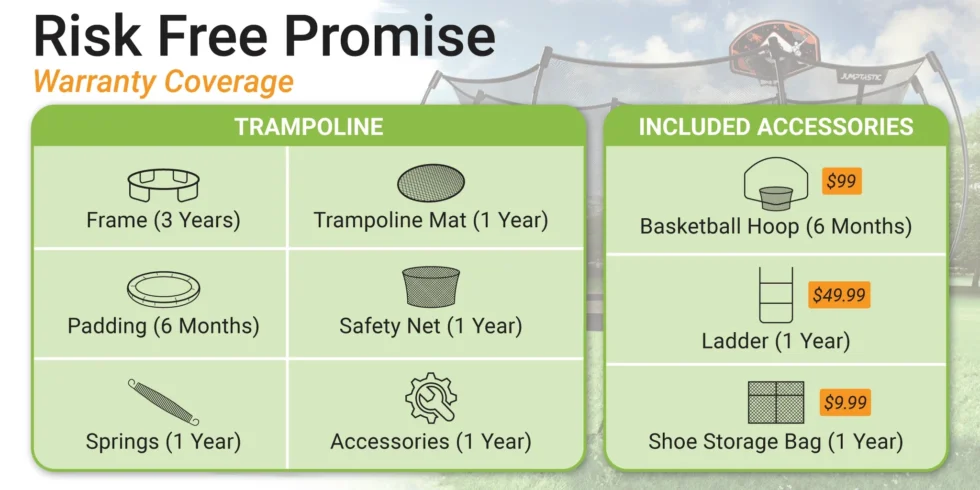 15ft Backyard Trampoline Full Warranty Coverage Chart, Risk Free Promise For Frame Mat Net Ladder Basketball Hoop Accessories
